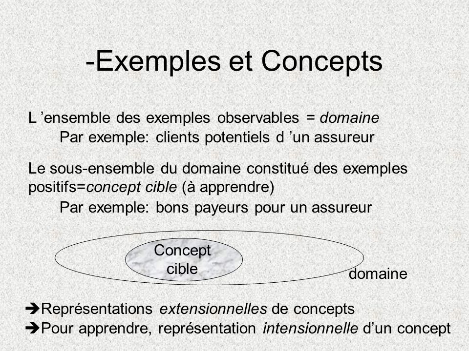 Ph Nom Nes De Complexit Et Concentration En Classification Ppt